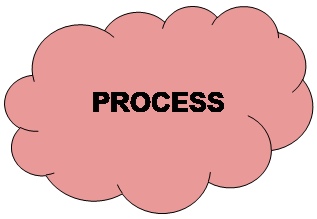 Reserved: PROCESS