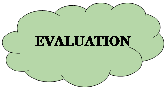 Reserved: EVALUATION